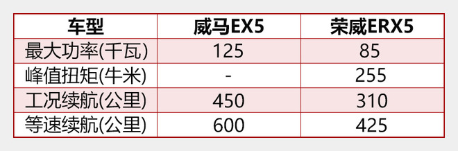 ����EX5,����EX5���У������³������쳵����