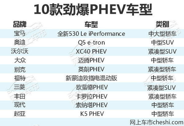 ����/�µϵ�2018����10��PHEV�³�