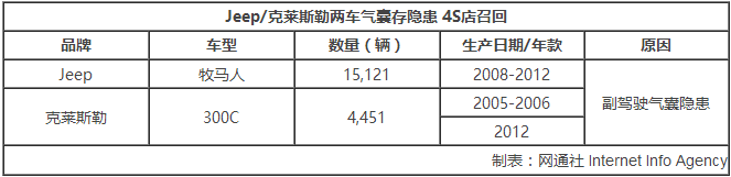 �ٻأ�jeep�ٻ�,����˹���ٻأ������ٻ�