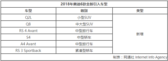 �µ�Q3���µ�2018��Ʒ�滮,�µ��³��滮