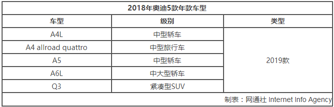 �µ�Q3���µ�2018��Ʒ�滮,�µ��³��滮