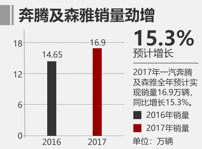 һ��������������,һ�������³��滮