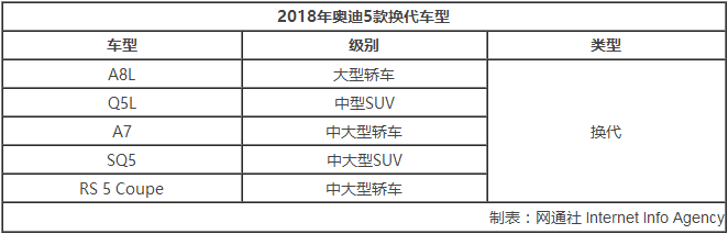 �µ�Q3���µ�2018��Ʒ�滮,�µ��³��滮