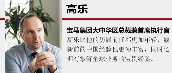 ���±䶯������߹ܱ䶯,�������±䶯